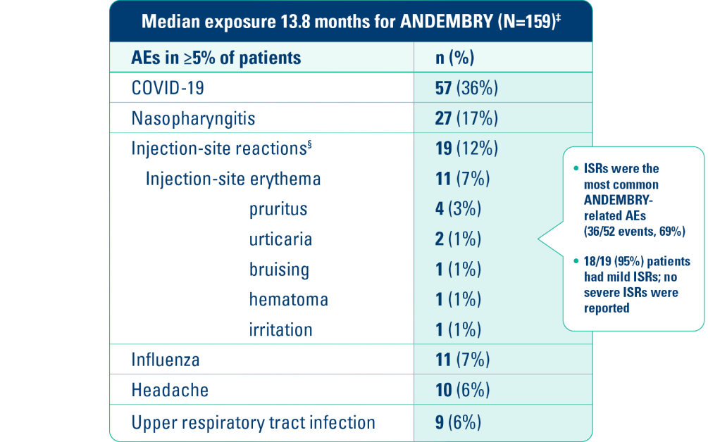 Adverse-Favorable-Chart