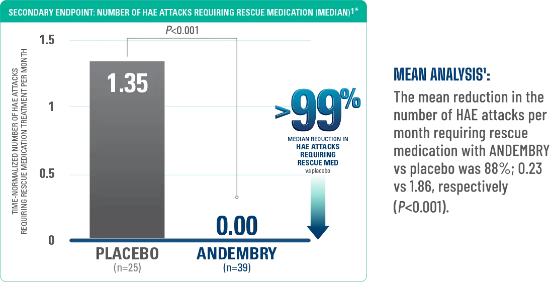 AttacksRequiringRescueMed-1