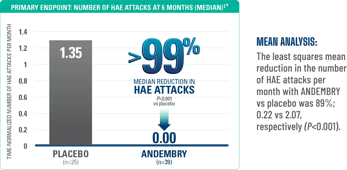 Attacksat6Months-1
