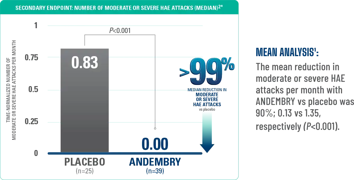 ModSevereAttacks-2