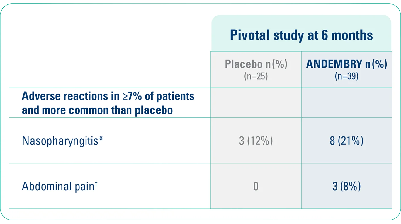 adverse_events_chart